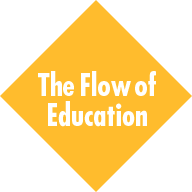 The Flow of Education