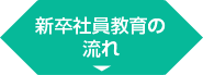 新入社員教育の流れ